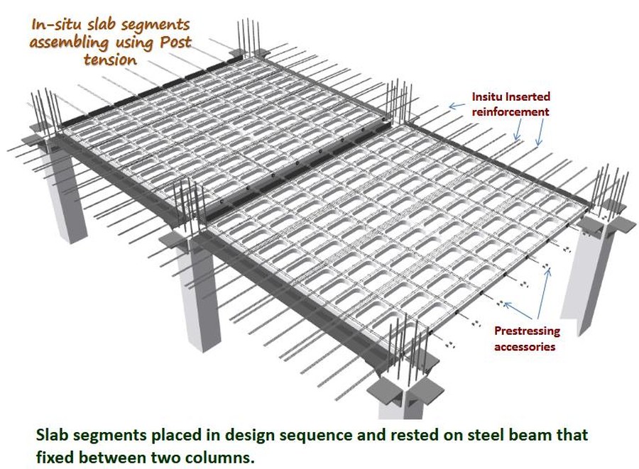 Slab segments placed in design sequence on a steel beam fixed between two columns, with in-situ inserted reinforcement and prestressing accessories.